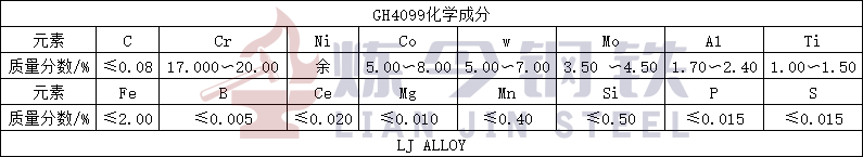 1716190886181987.jpg GH4099化学成分.jpg