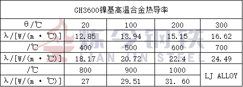 1716260830832397.jpg GH3600热导率.jpg