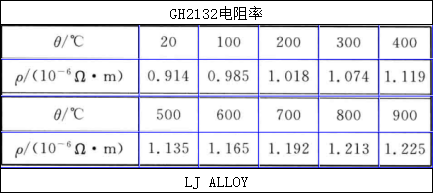 1716262618169003.jpg GH2132电阻率.jpg